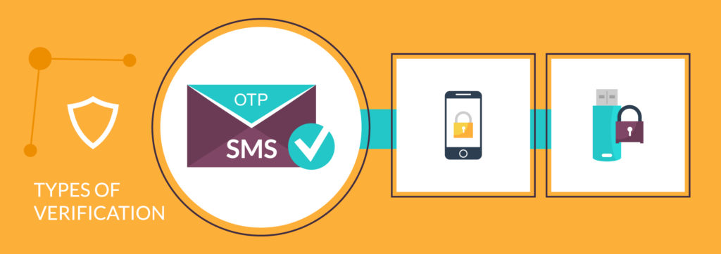 Bulk SMS - OTP SMS - SMSGATEWAYHUB